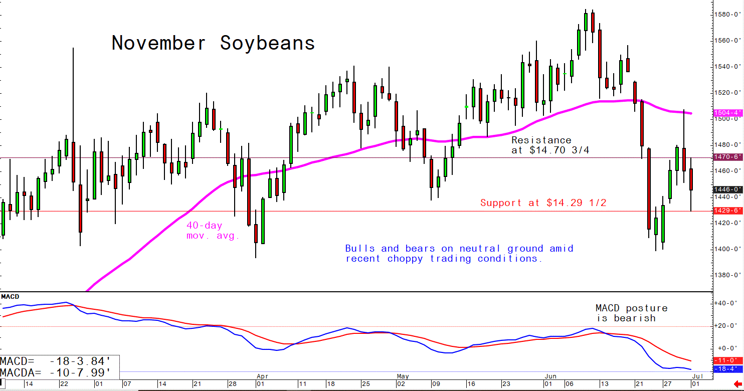 July 1 Soybeans
