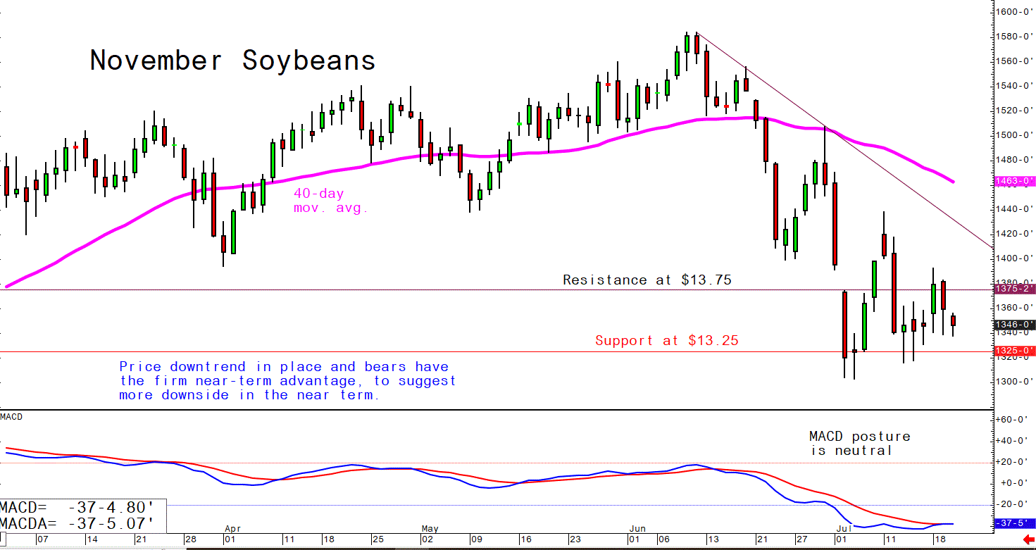 July 20 Soybeans