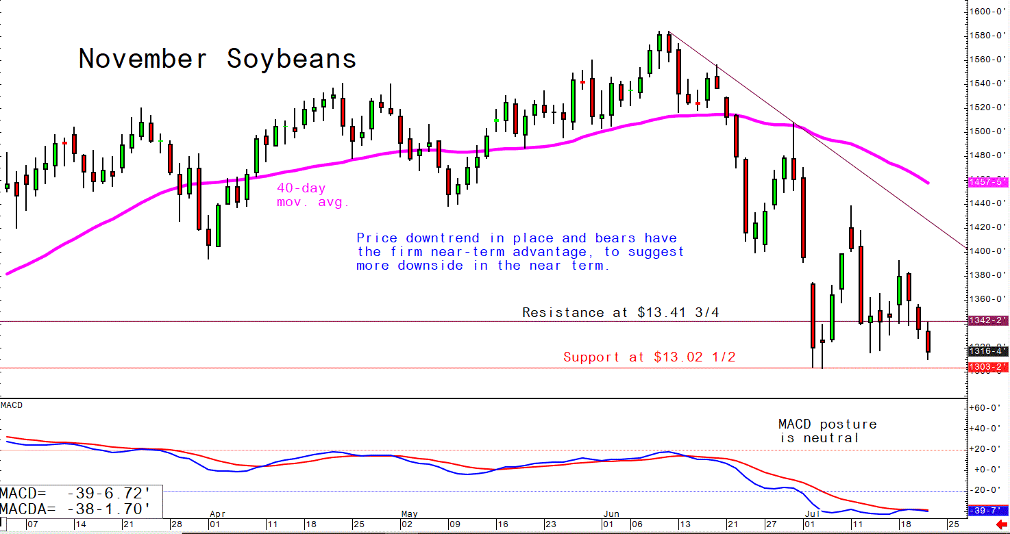 July 21 Soybeans