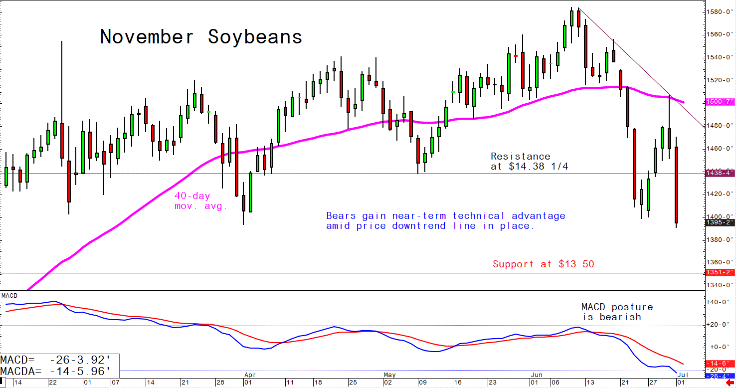 July 5 Soybeans