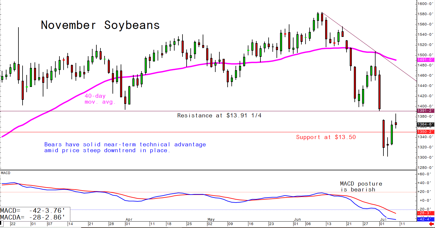 July 8 Soybeans