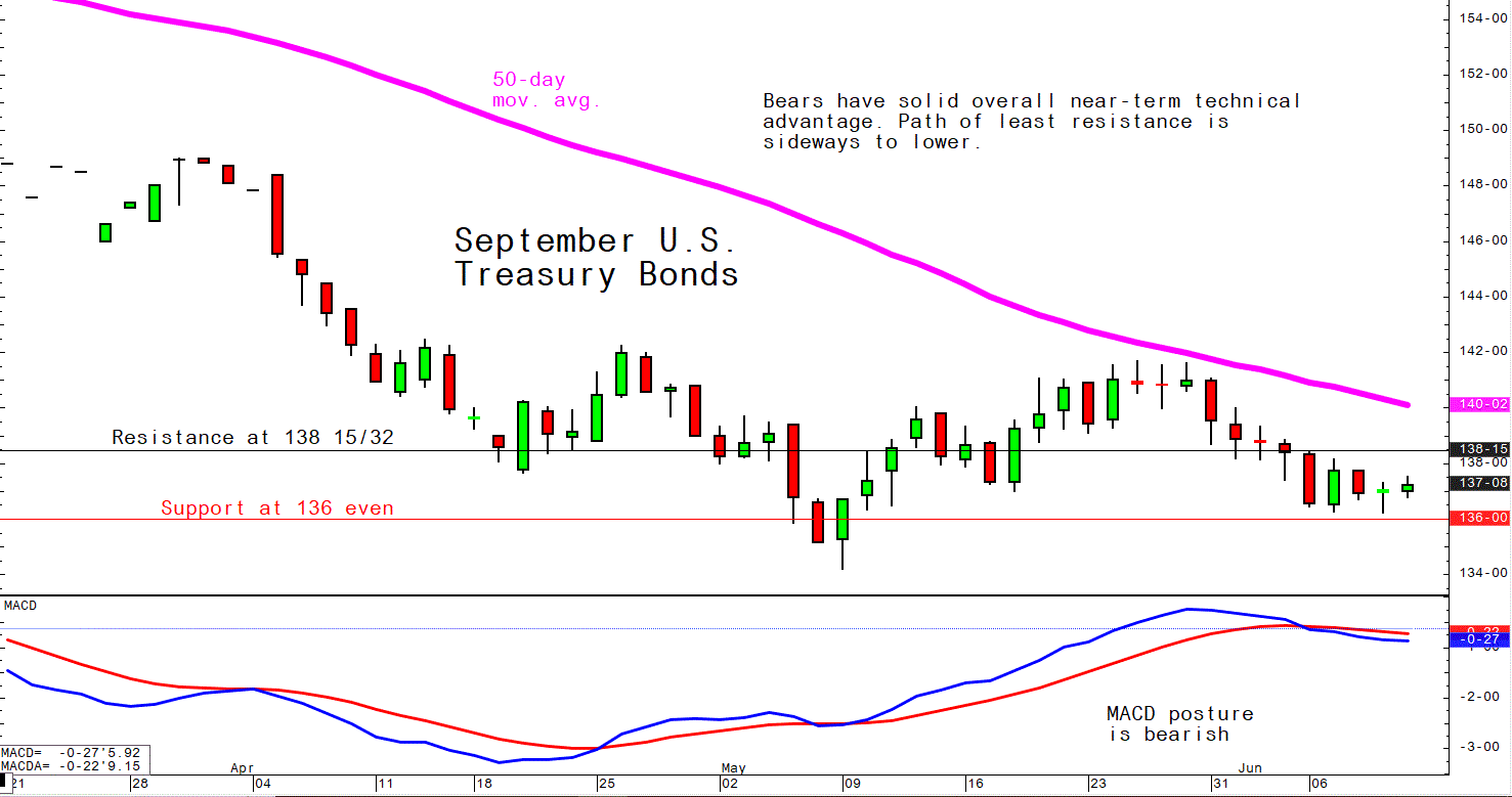 June 10 Bonds
