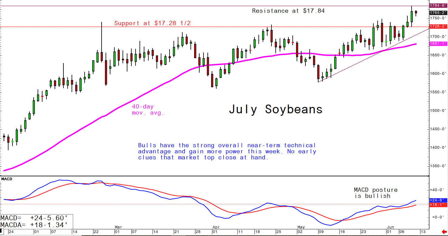 June 10 Soybeans
