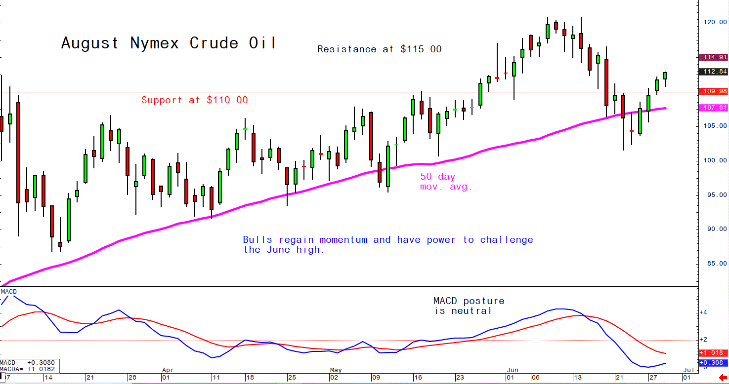 June 29 Crude