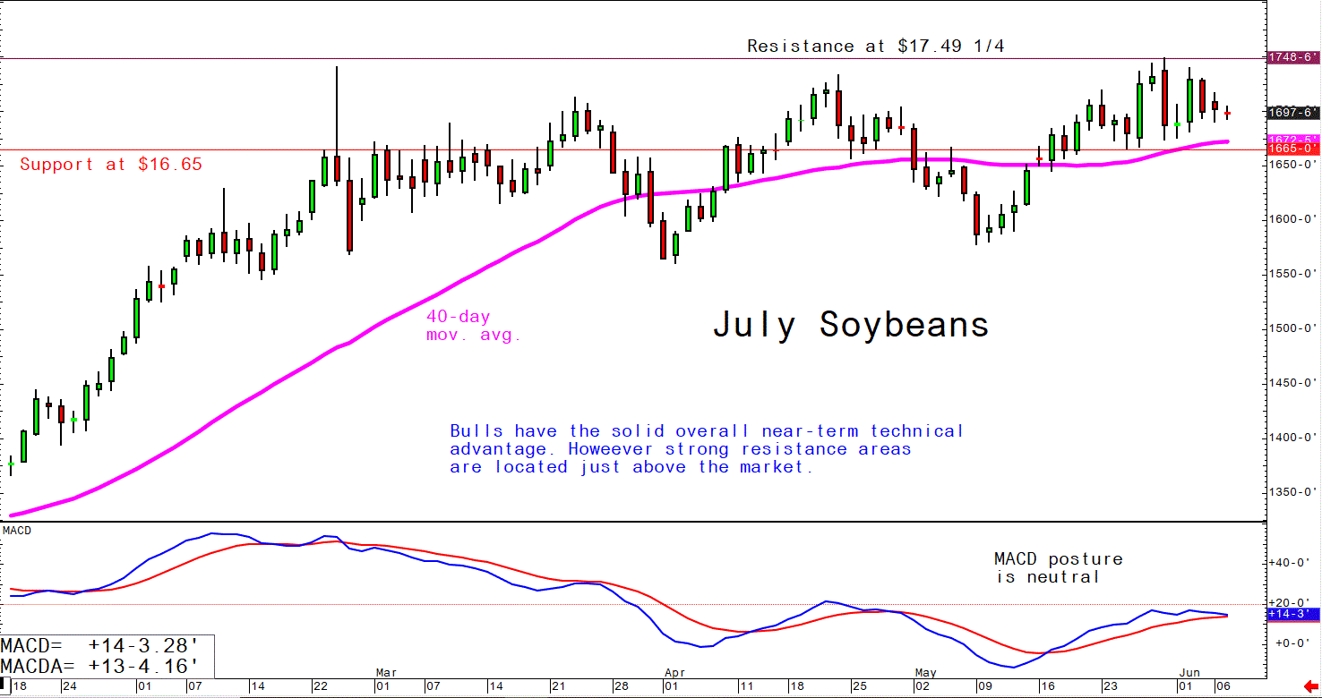 June 7 Soybeans