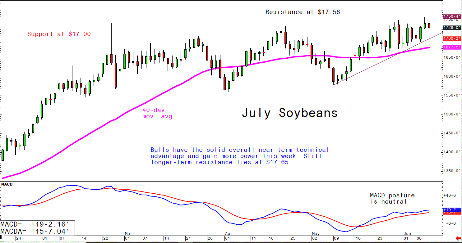 June 9 Soybeans