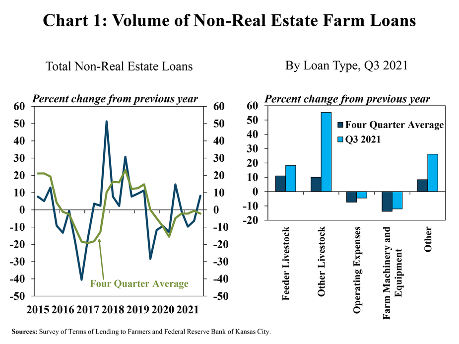 KC lending 