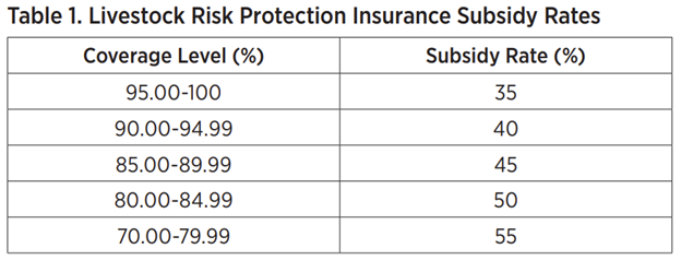 Bagley Risk Management