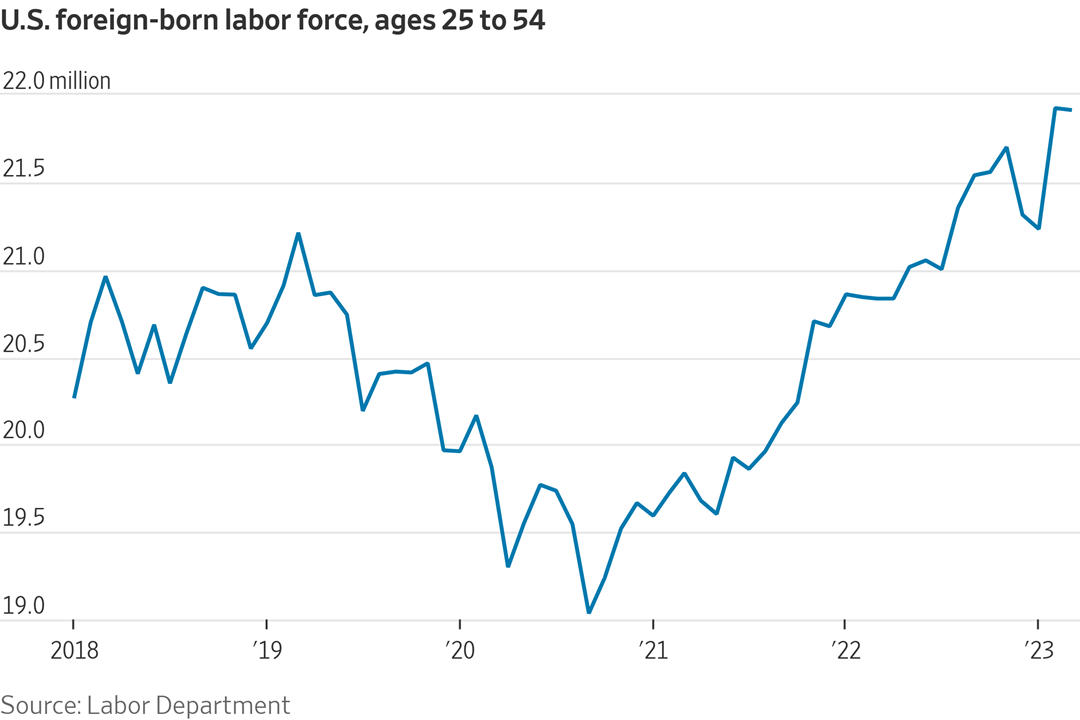 Labor force