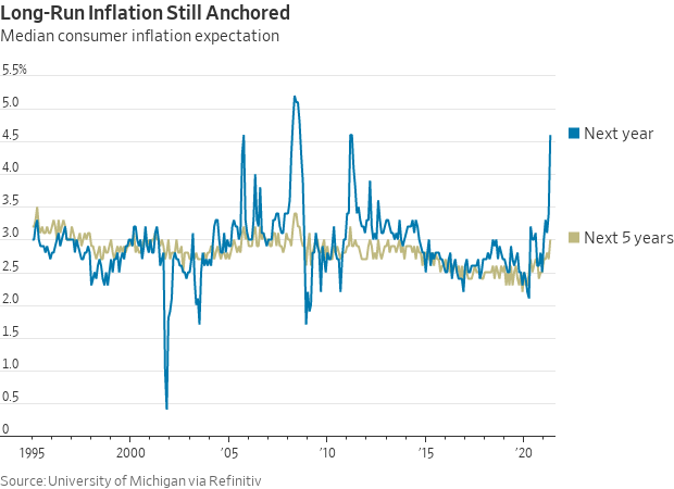 Lingering inflation