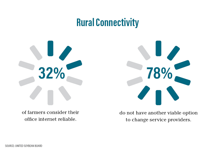 Rural Connectivity