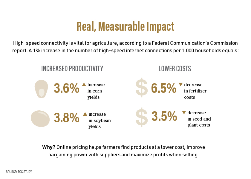 ROI of Internet