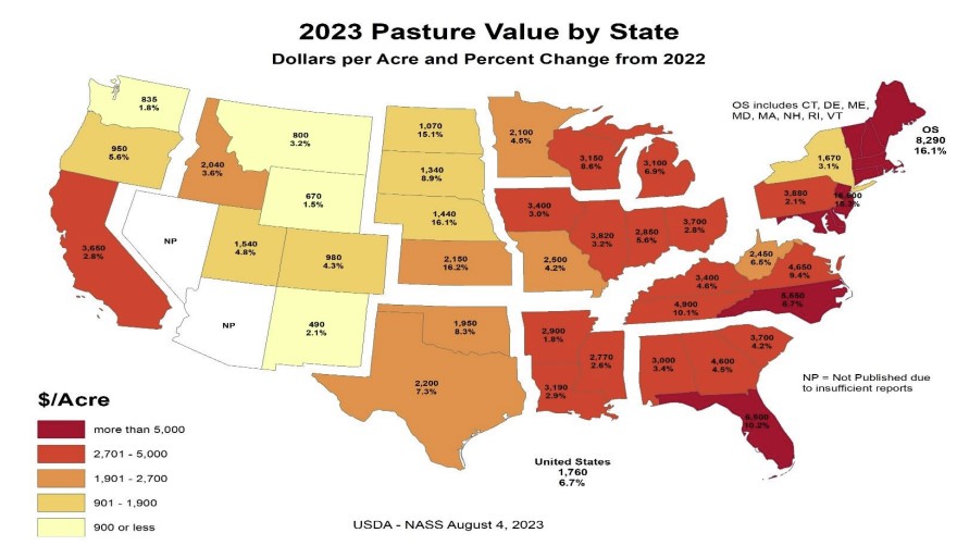 average pastureland values