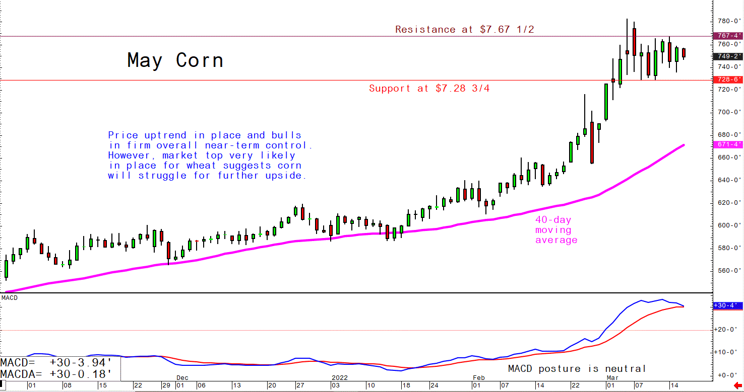 March corn