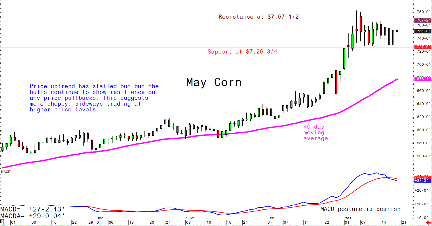 March 18 corn