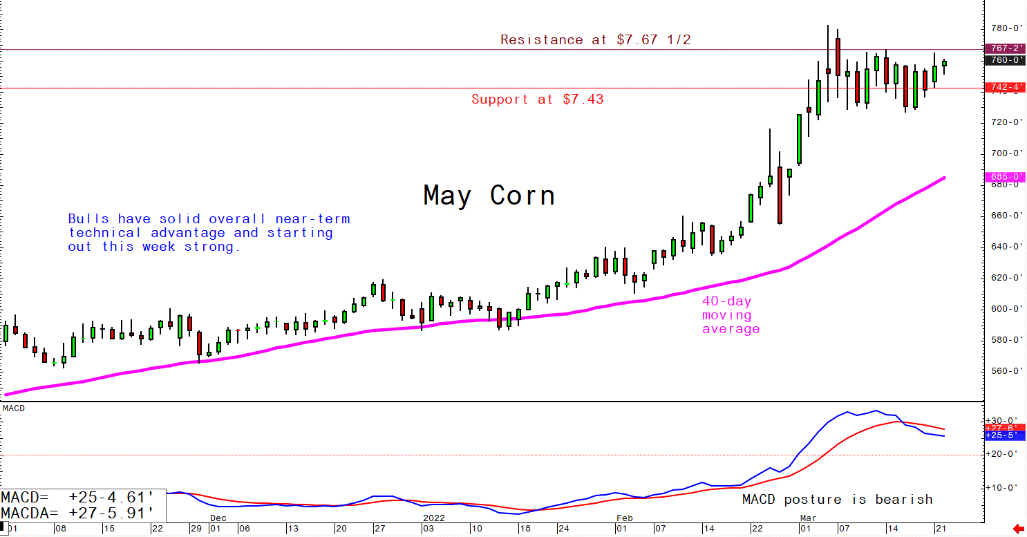 Mar 22 Corn
