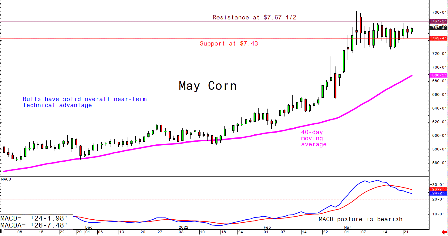 Corn March 23