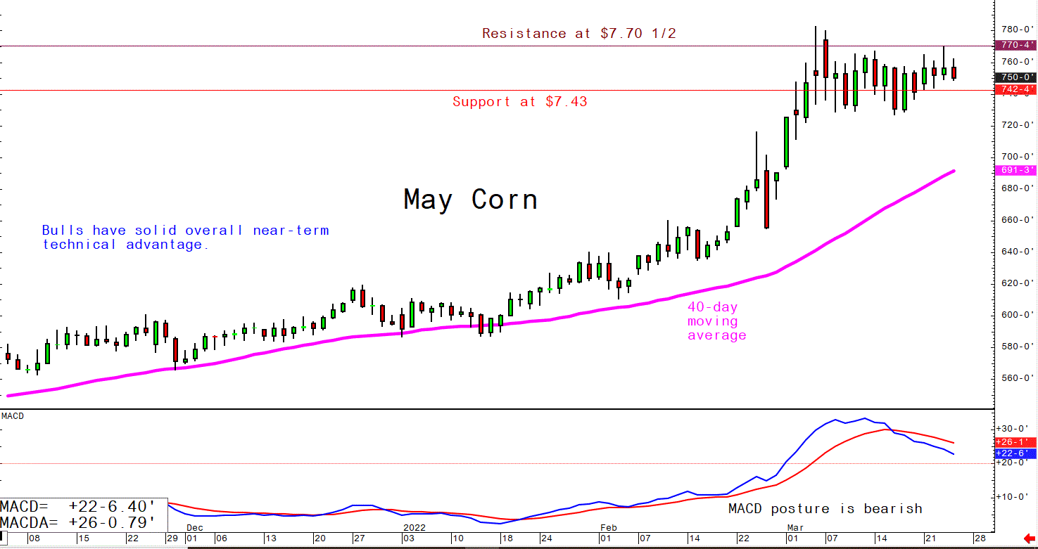 March 24 Corn