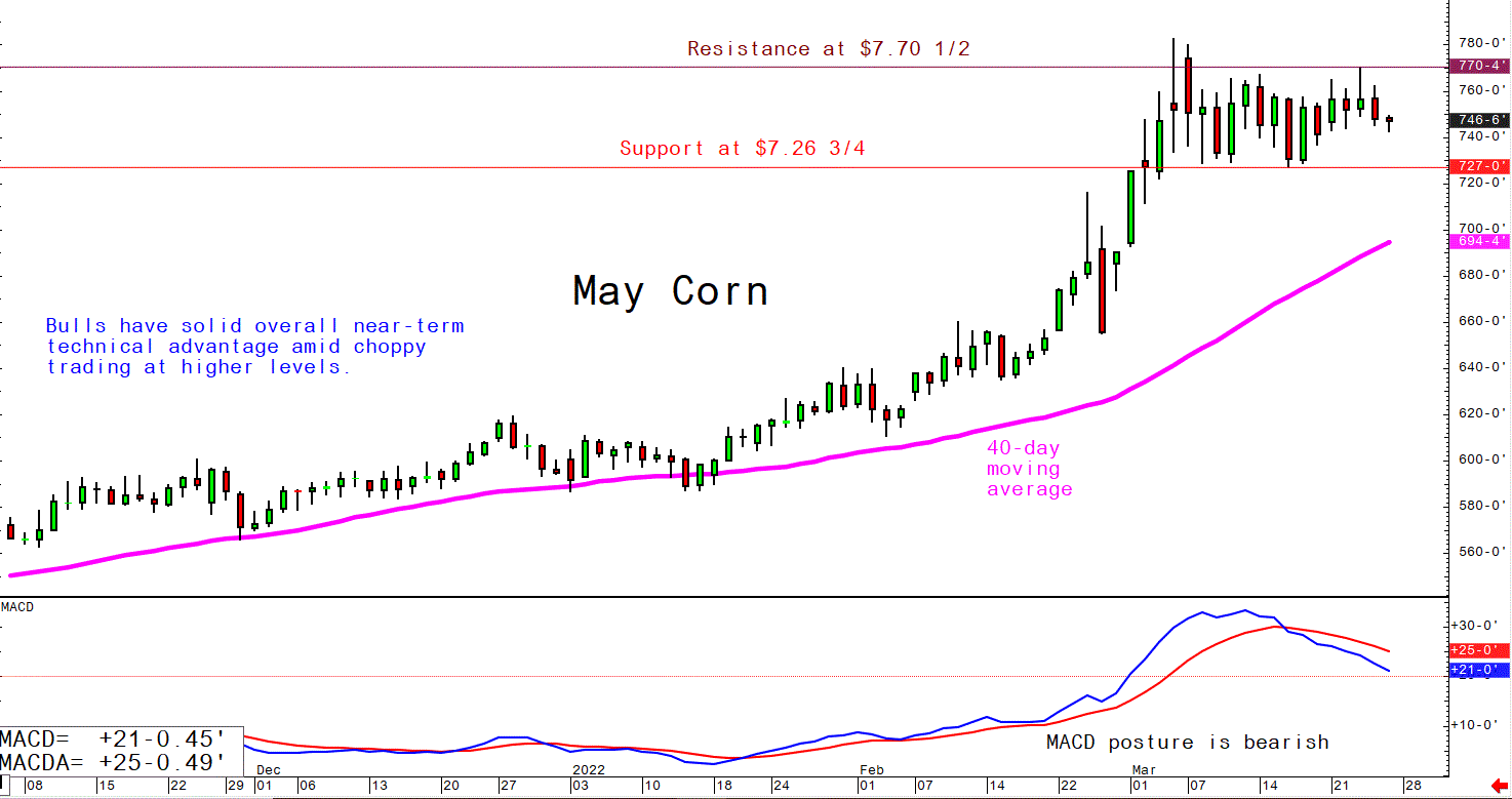 March 25 corn