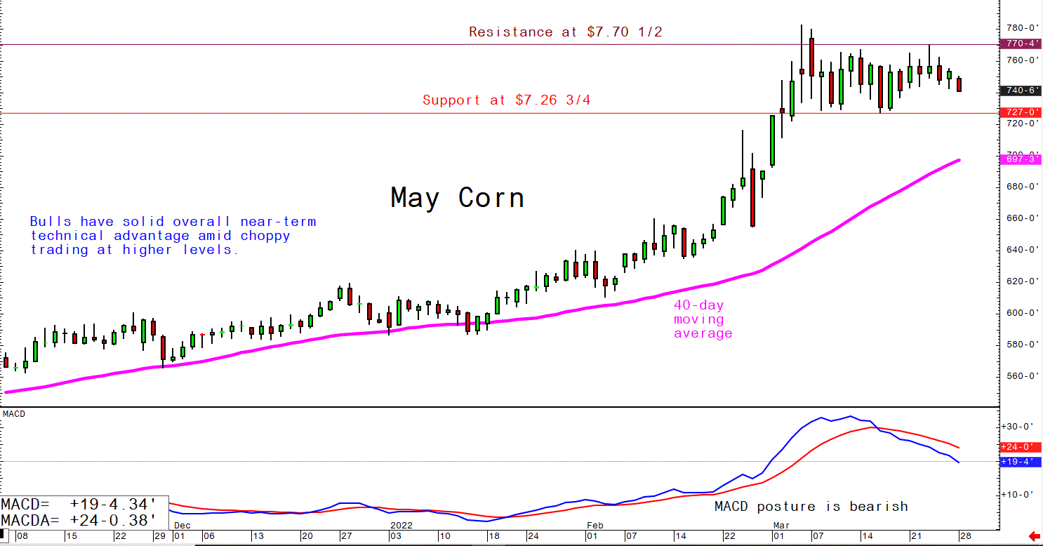 March 28 corn