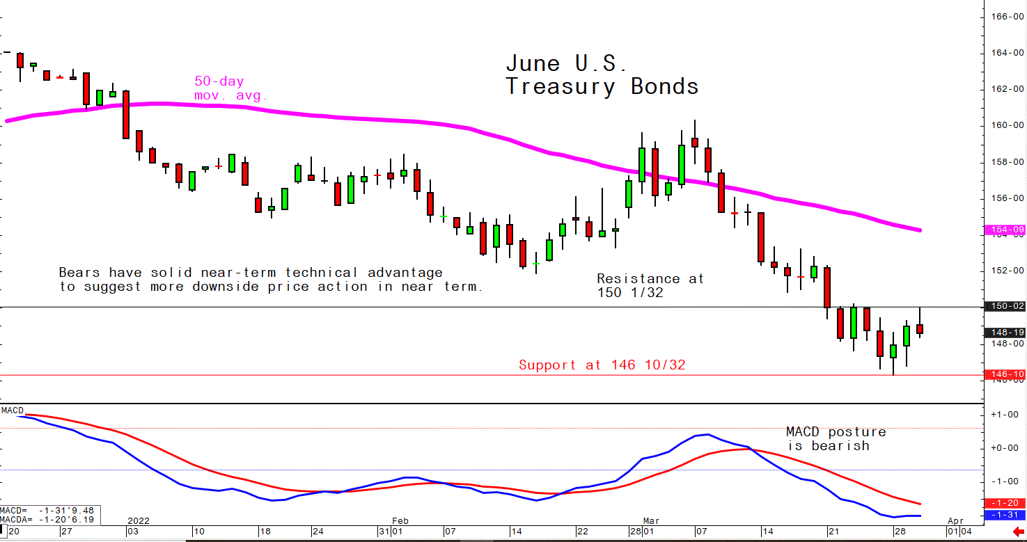 March 30 bonds