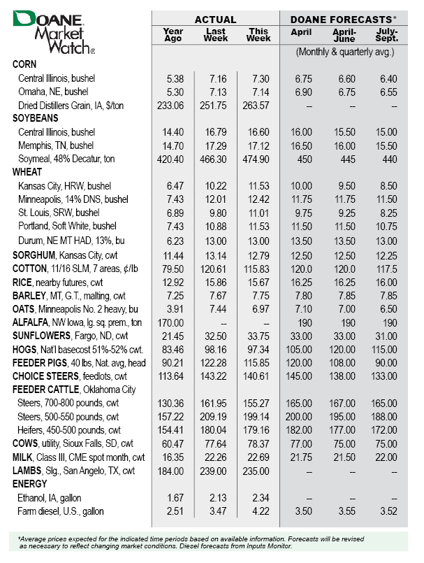 Market-Watch-Table-March10