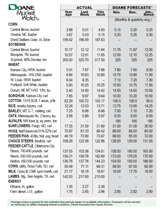 Market-Watch-Table-Oct14
