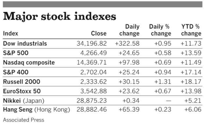 Stocks