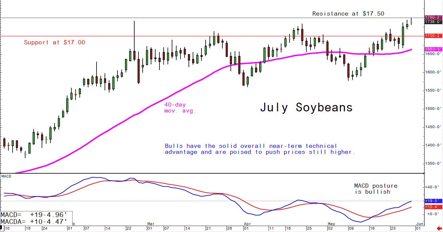 May 31 Soybeans