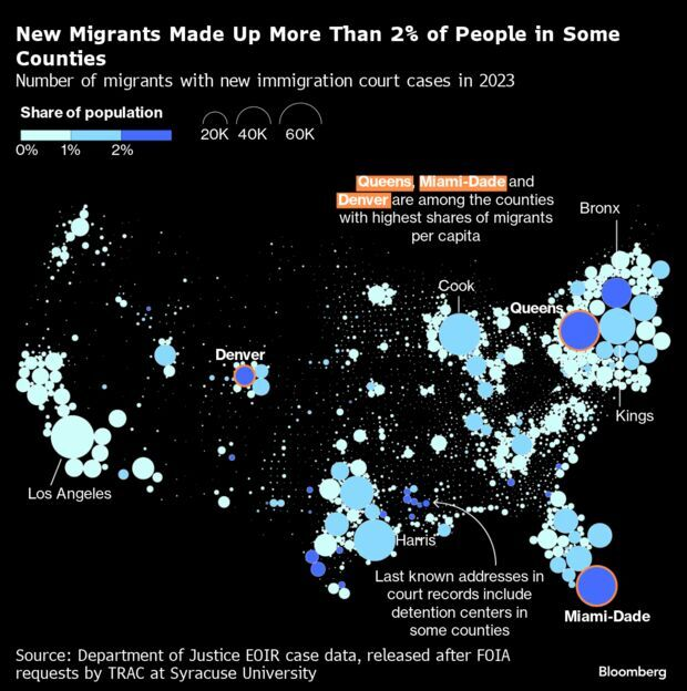 Migrant map