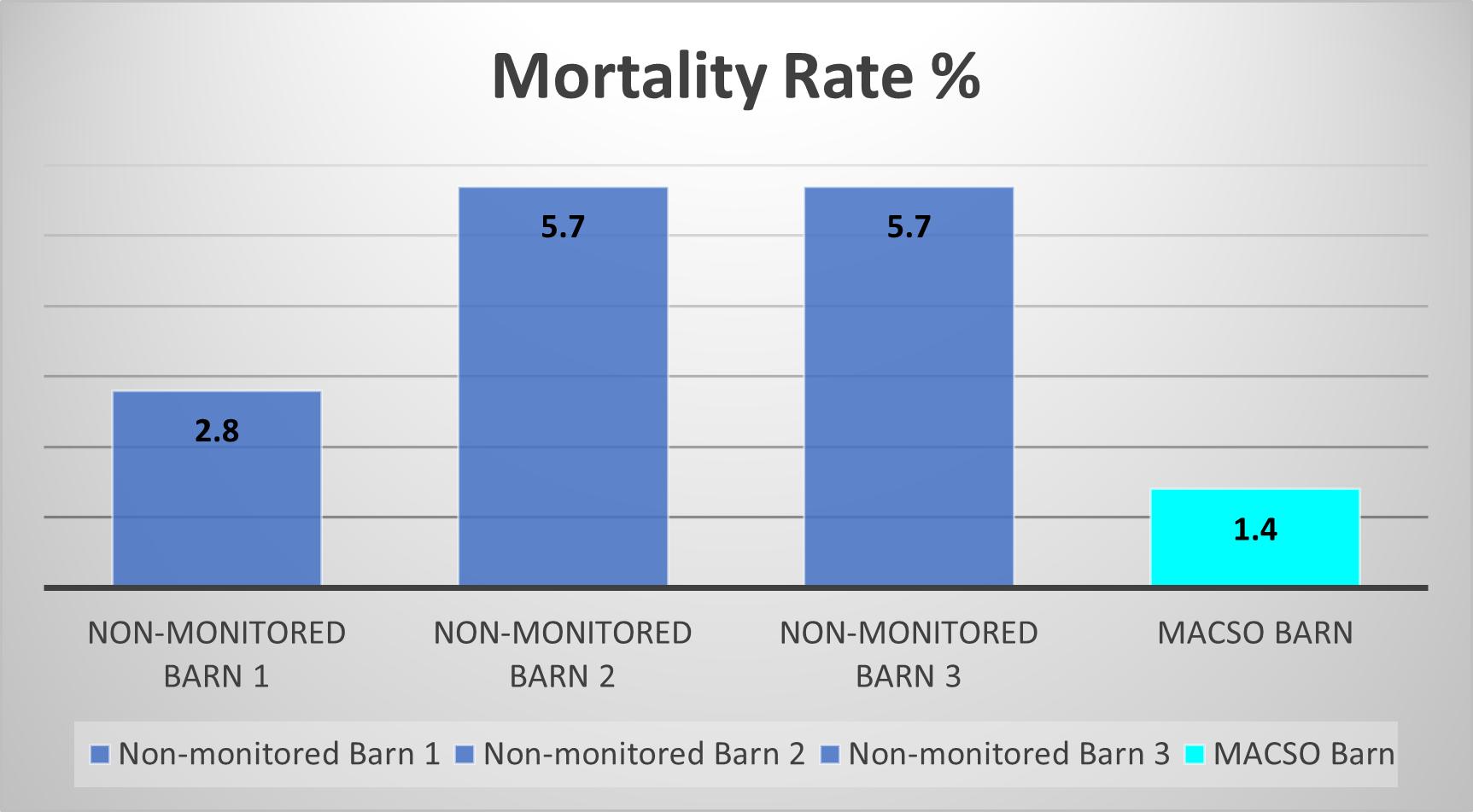 Mortality Rate - MASCO Case Study