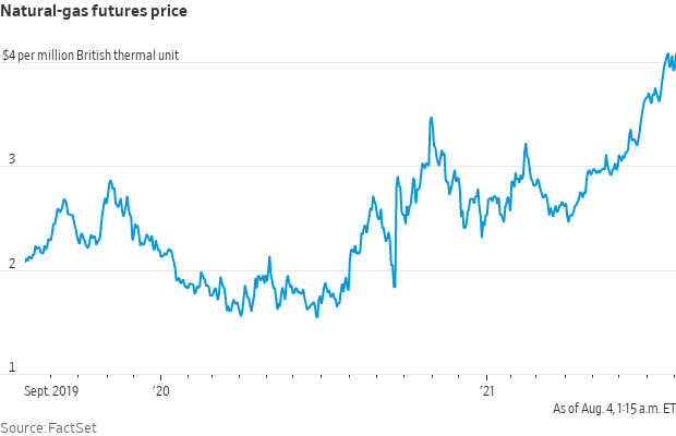 Natural gas futures