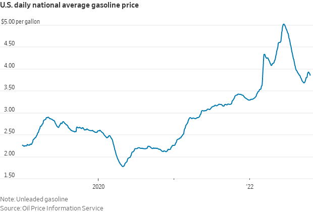 Biden to Tap Final 15 Mil. Barrels of 180 Million SPR Release, but ...