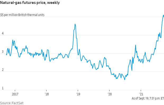 Nat gas prices