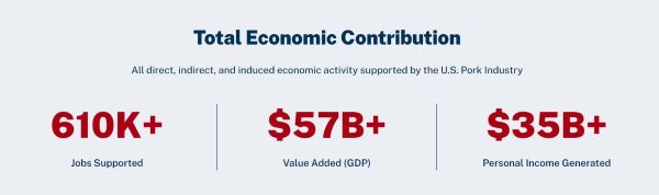 NPPC Economic Report 2022