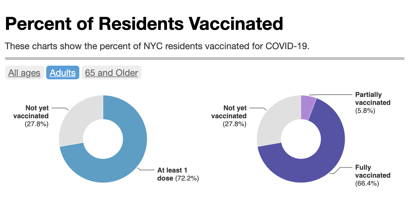 nyc vaccine graph