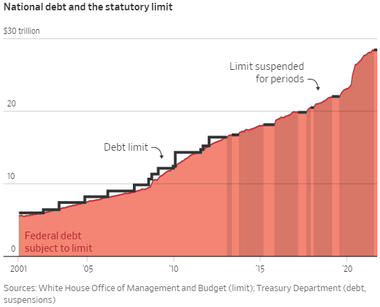 National debt