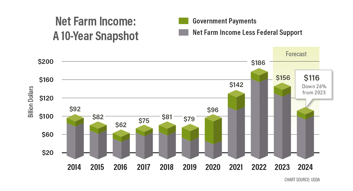Net-Farm-Income