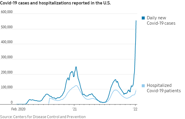New cases and hospitalizations