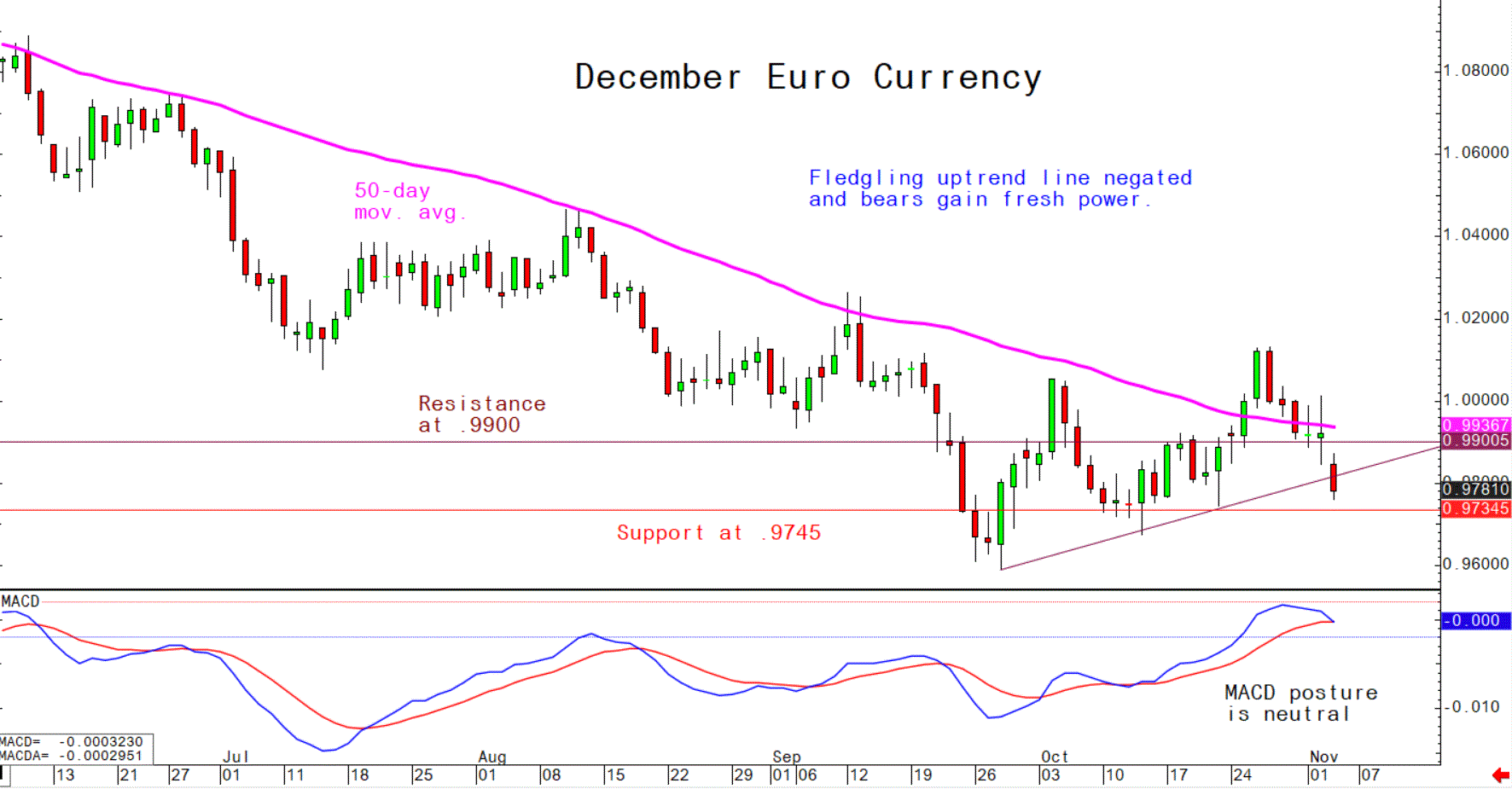 Nov 3 Euro