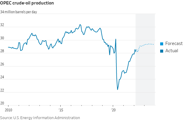 OPEC PRODUCTION 