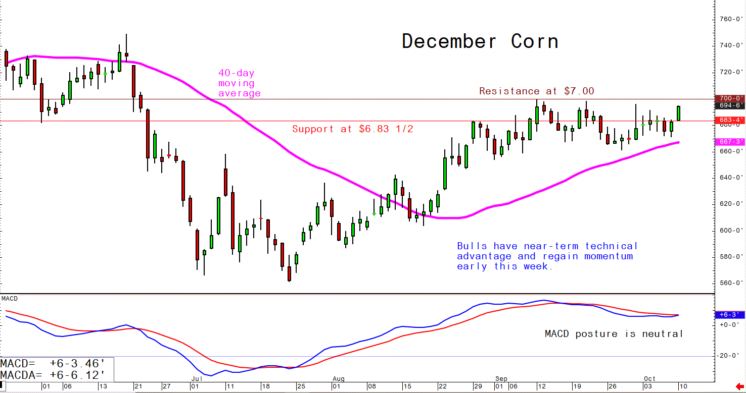 Oct 10 Corn 