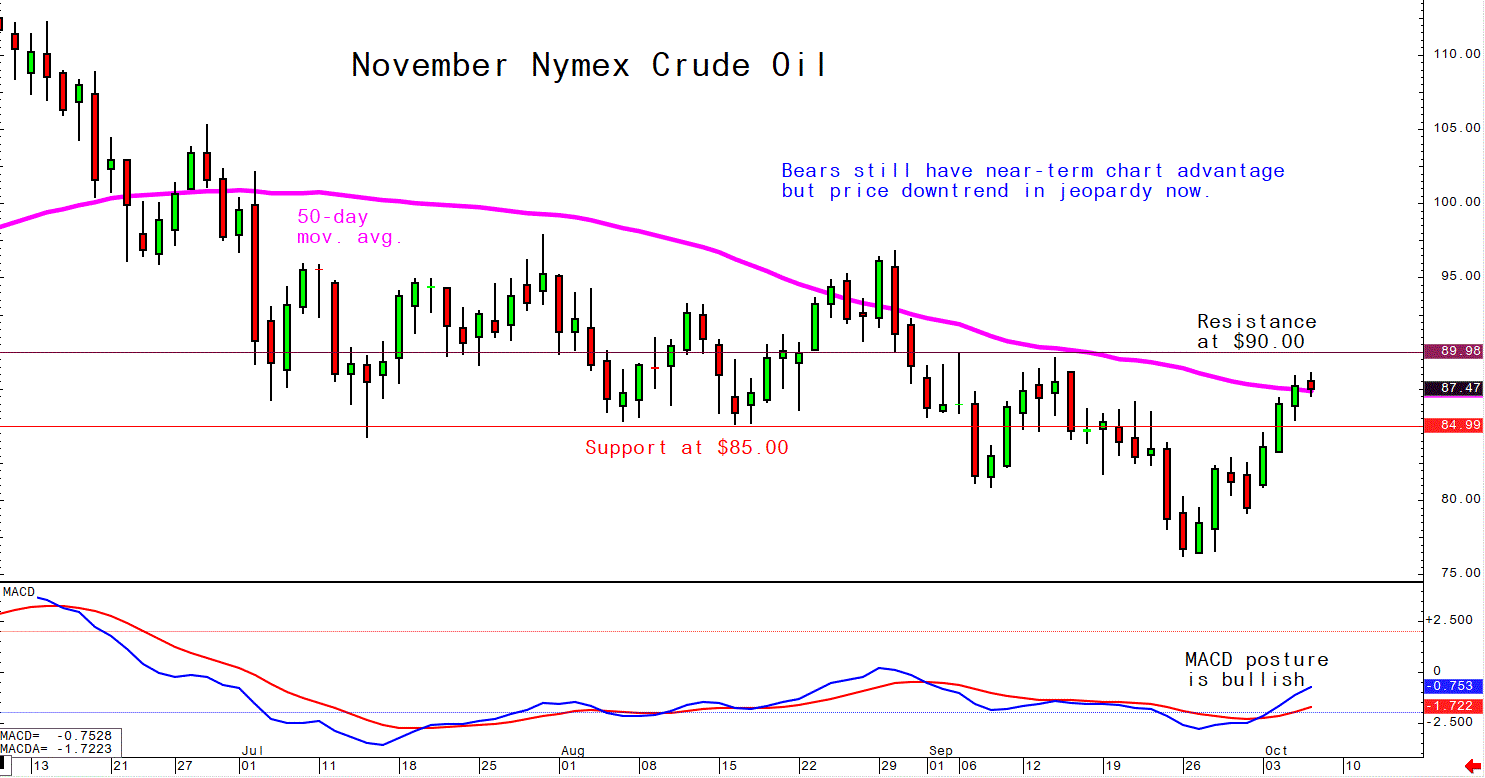 Oct 6 Crude