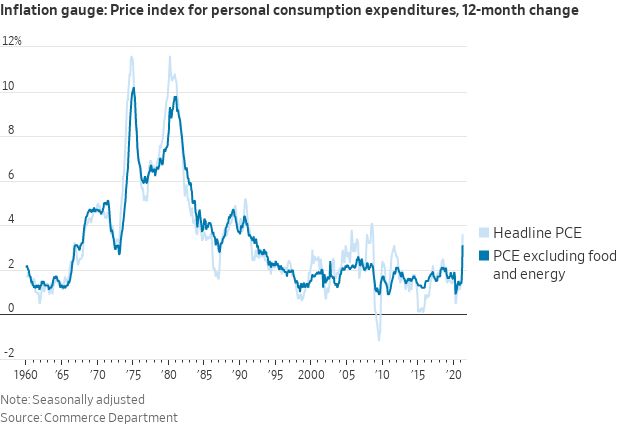 PCE and the Fed