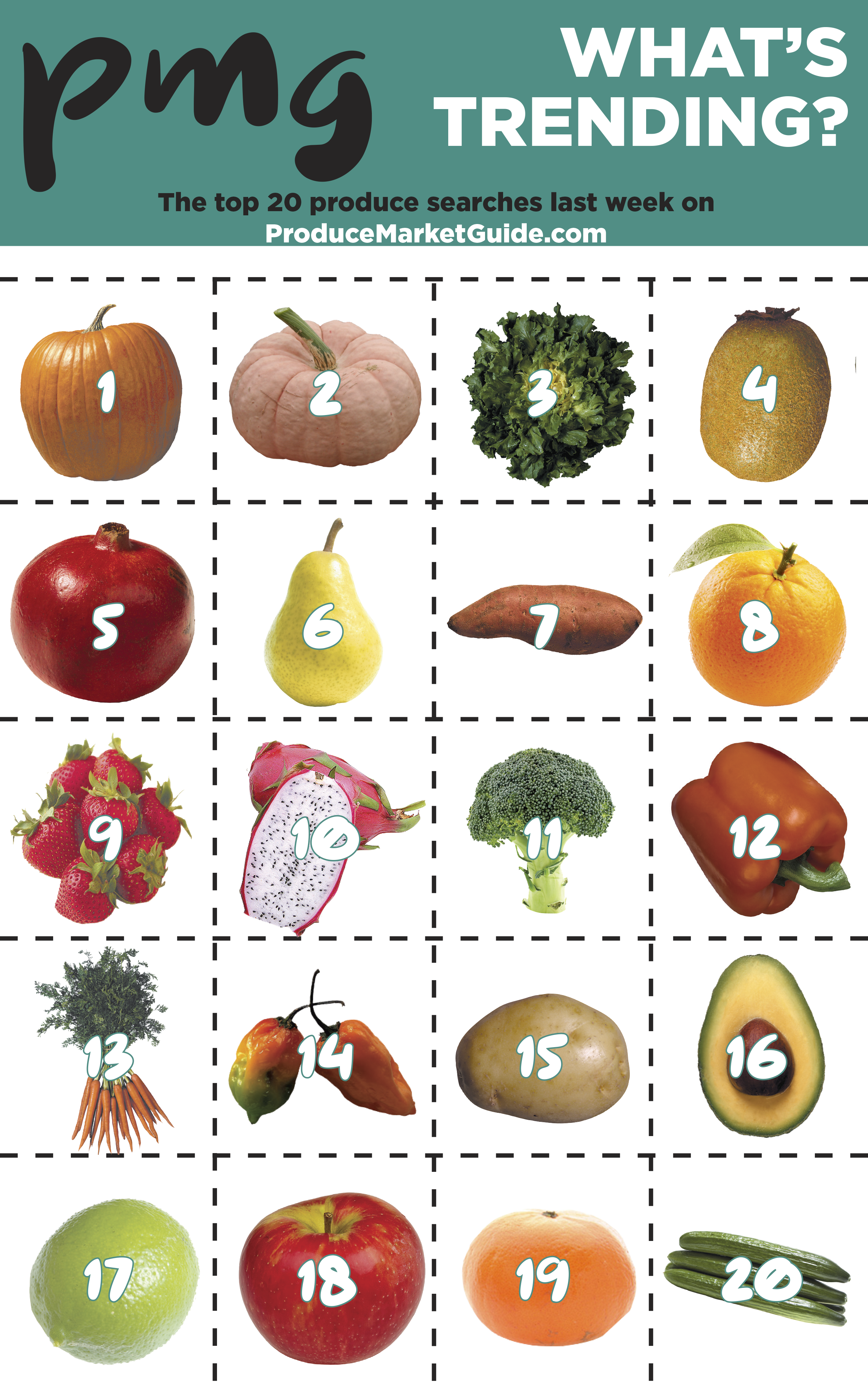 The top 20 fruits and vegetables on producemarketguide.com the week of Oct. 26.