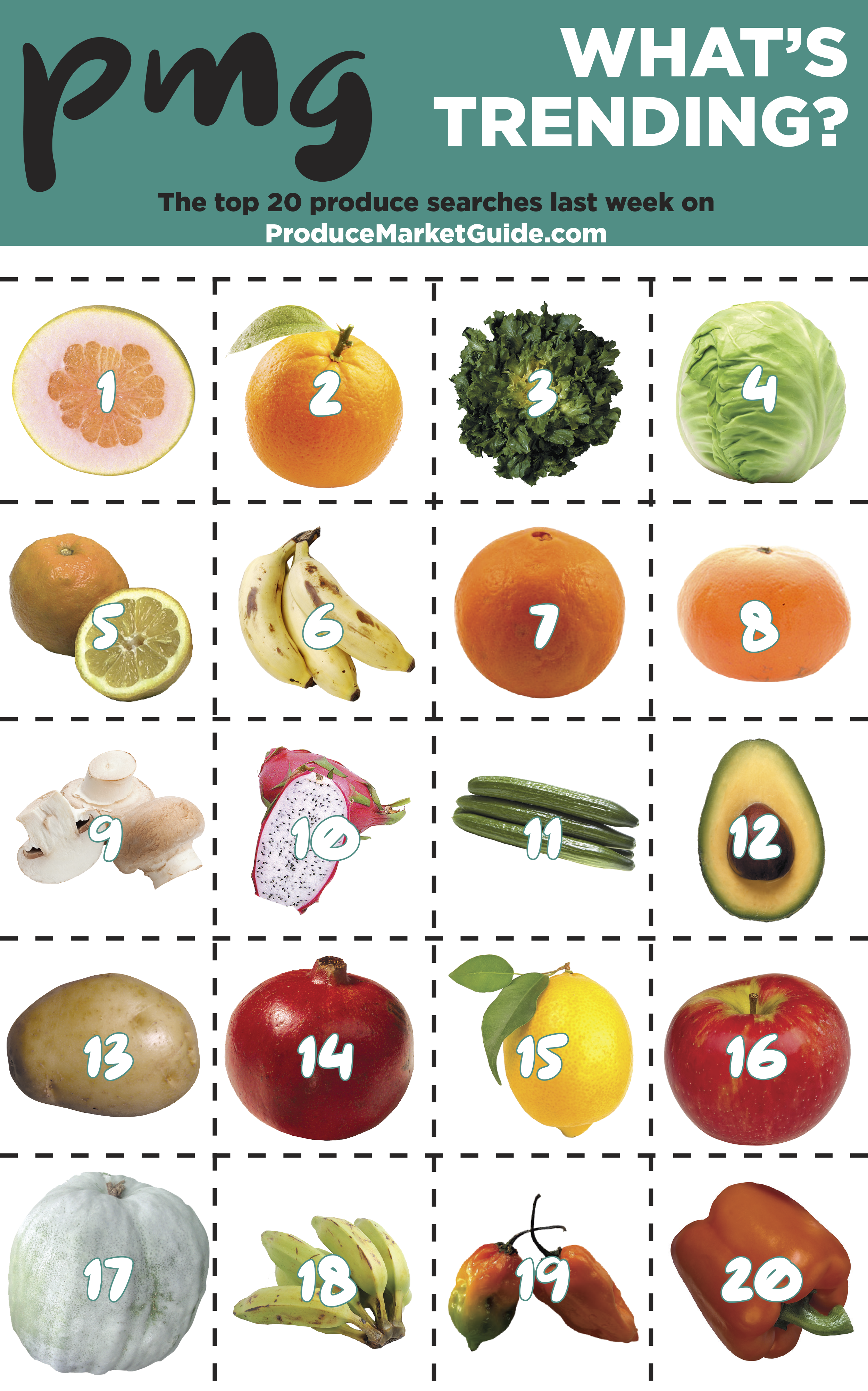 The PMG top 20 fruits and vegetables for the week of Dec. 28.