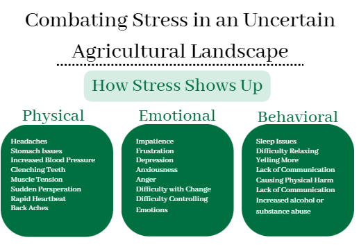 Combating Stress in an Uncertain Ag Landscape