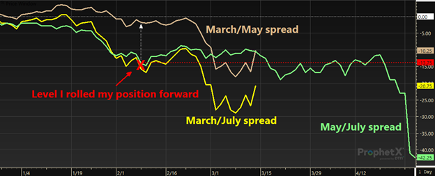 Inverse Market Stocks