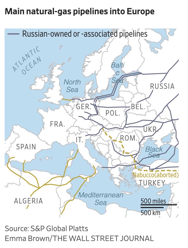 Pipelines in Europe