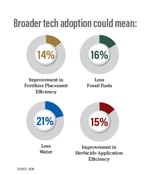 precision ag chart 1